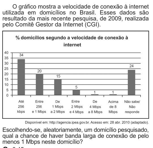 Imagem da questão