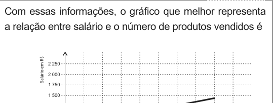 Imagem da questão