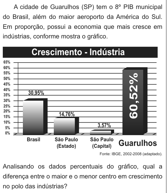Imagem da questão