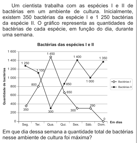 Imagem da questão