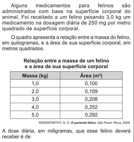 Imagem da questão